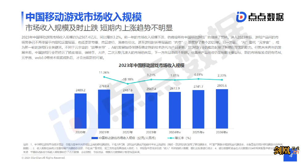 2024游戏行业年终回顾：越是降本增效，越拥抱效果广告！